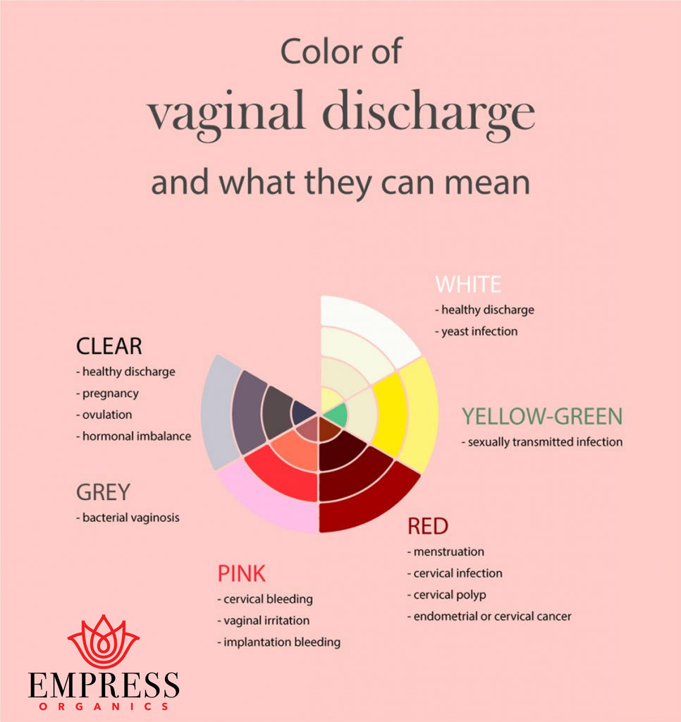 discharge color chart