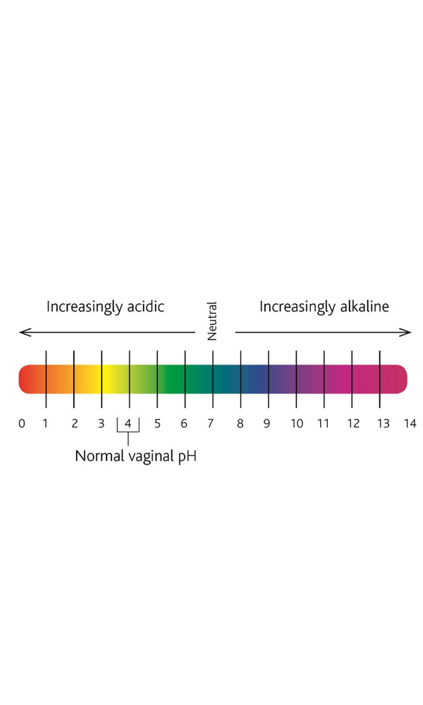 Vaginal pH Test Strips