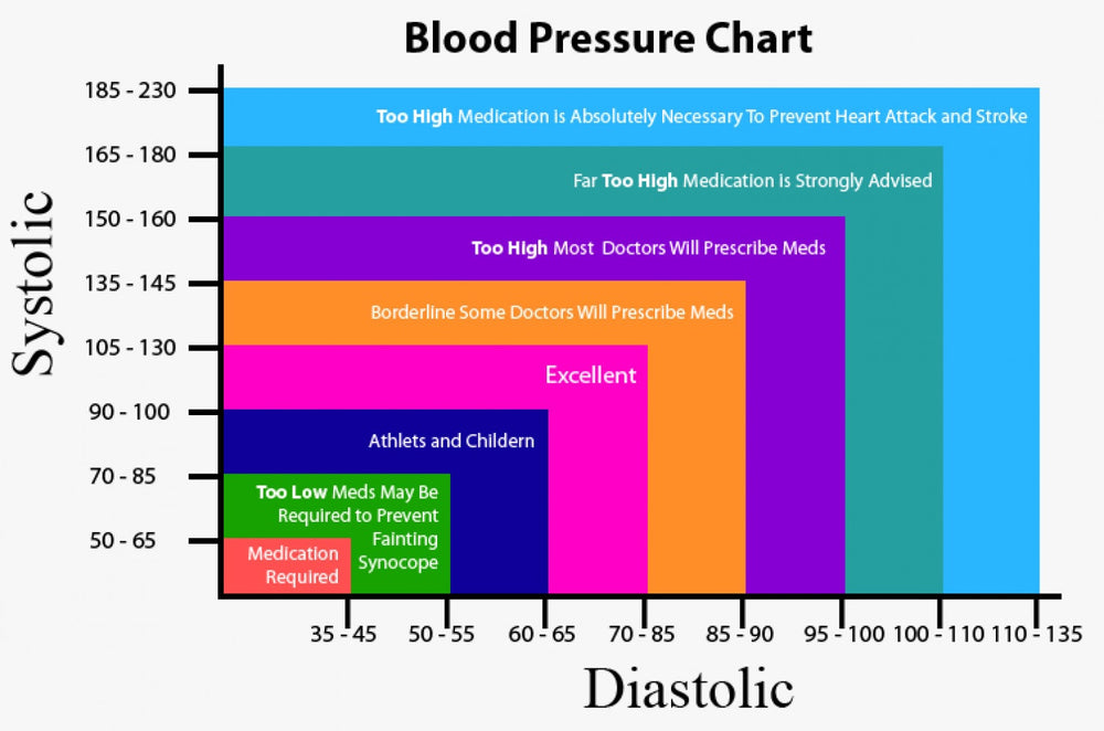 Blood Pressure Balance Herbal Blend